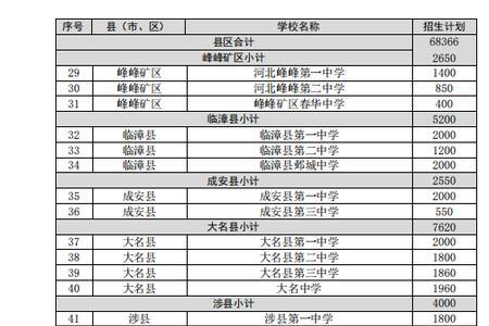高中计划外招生是怎么回事啊