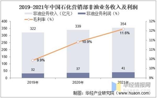 中石化2021能内退吗