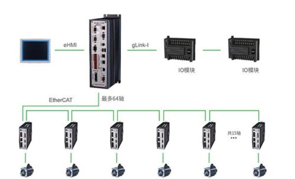 ethercat总线控制伺服运动的原理