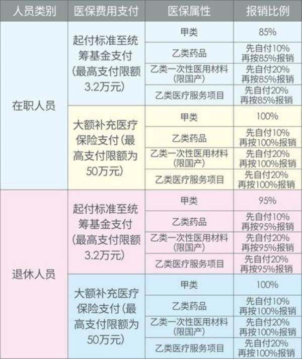 职工医保每年都有1800的起付线吗