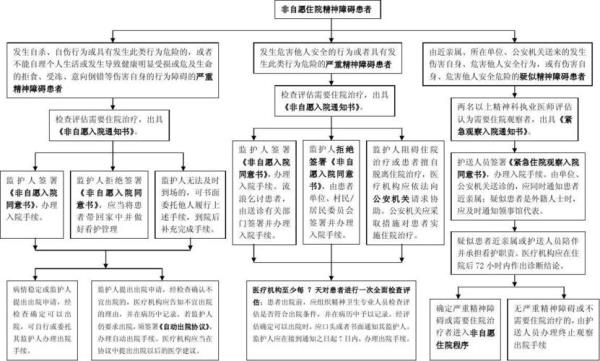 住院流程详细讲解