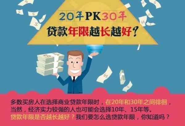 60万30年贷款3.8厘月供是多少