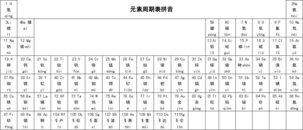 元素周期表中氧化性排布规律