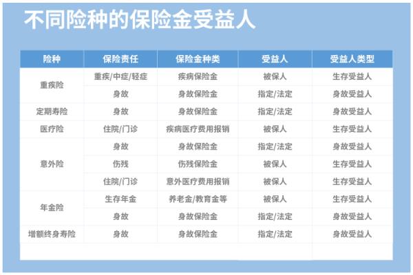 如何查询保险受益人