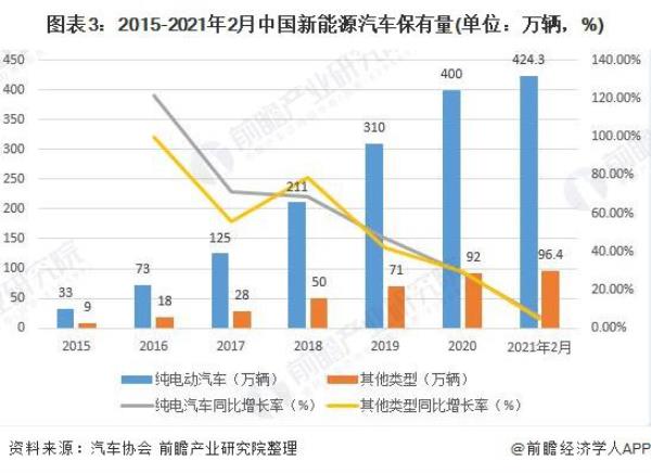 2021除以2020年销量叫什么