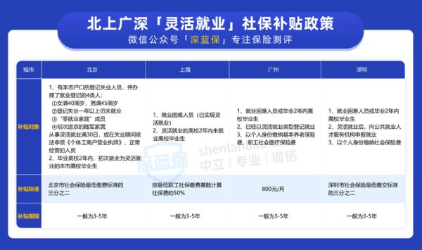 江苏灵活就业人员社保有手册吗