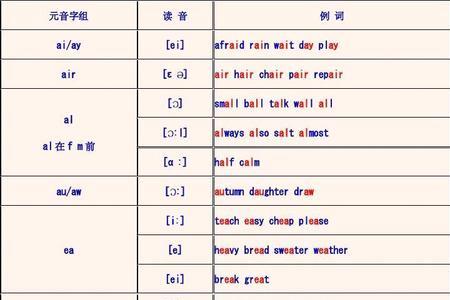 玫瑰音节拼读