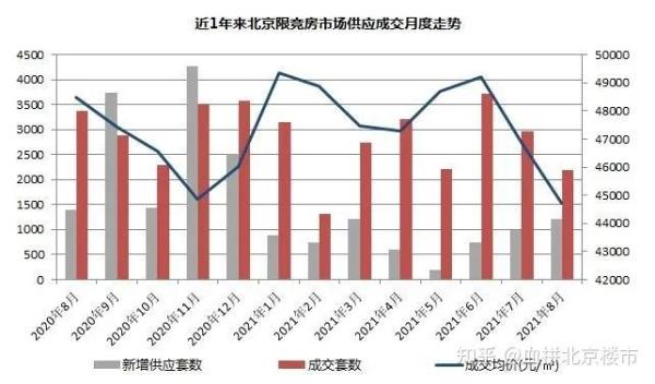 成交价的2个点怎么算