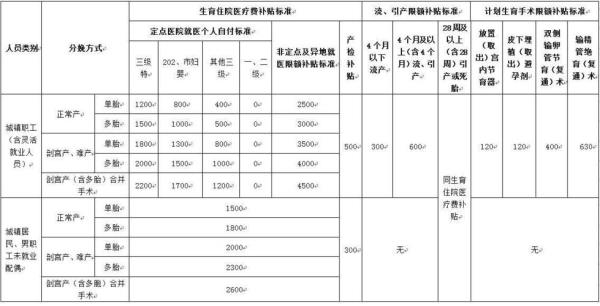 沈阳儿童医疗保险每年几月份交