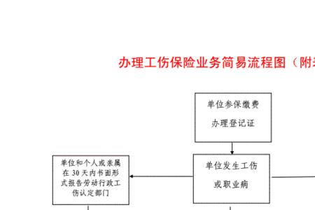 湖南怀化市工伤认定流程′