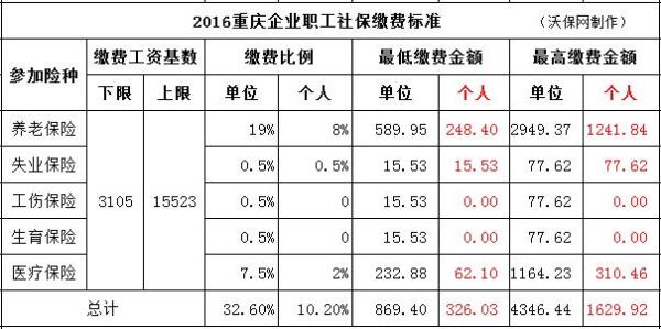 2020年嘉兴社保缴费基数标准表