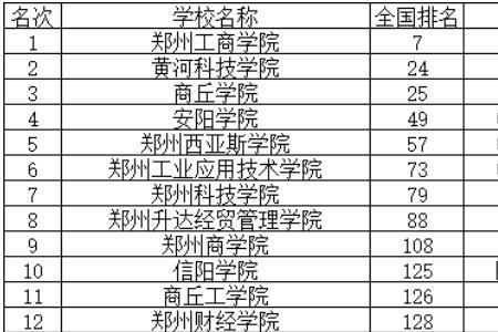 河南二本民办大学有哪些
