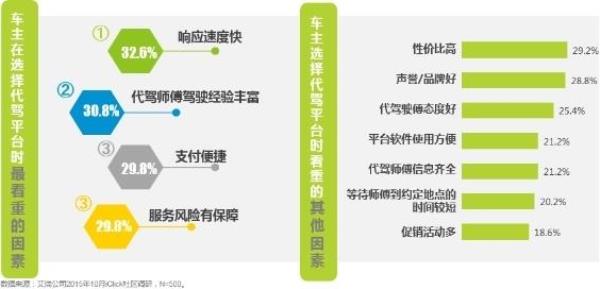 滴滴代驾怎么检测线下交易