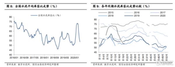 水泥什么季节需求旺盛