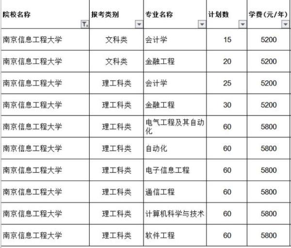 南京信息工程大学转本后去哪上