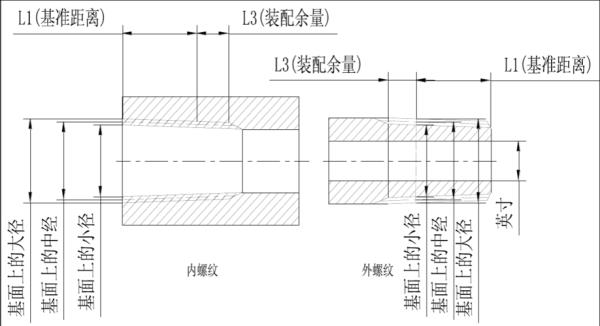 r螺纹和npt螺纹通用吗