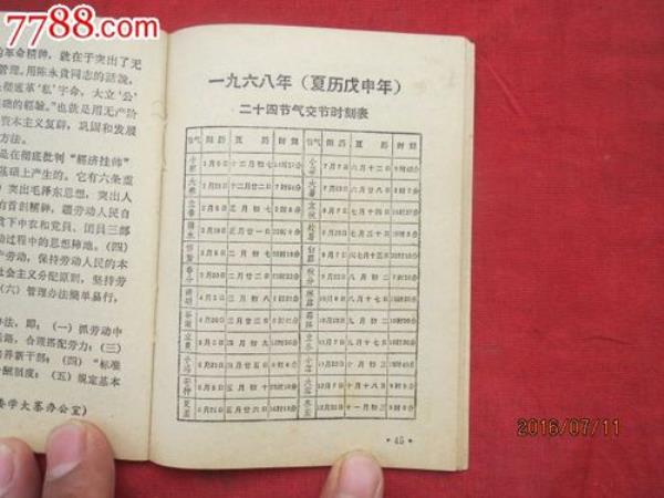 1968年4月17号农历是多少
