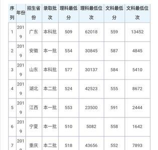 中等偏上是什么意思