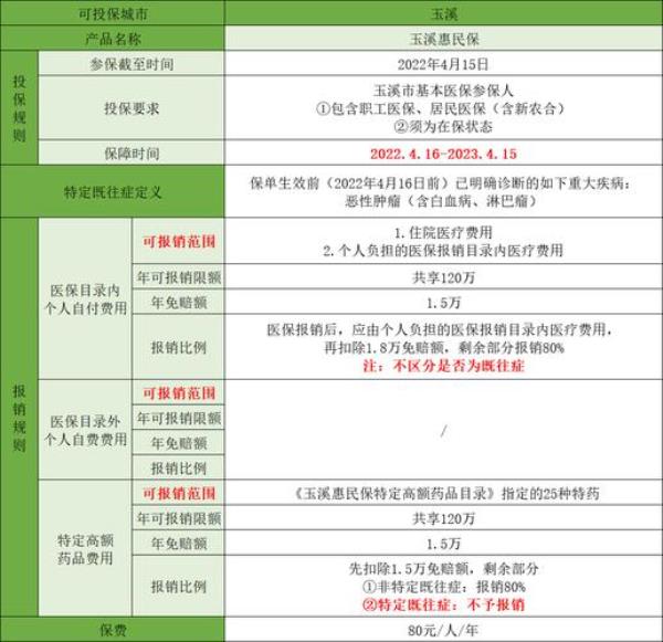 惠民保住院花10000报销吗