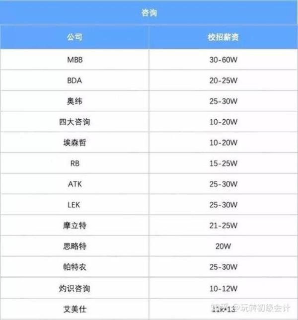 阿里sp薪资一般多少