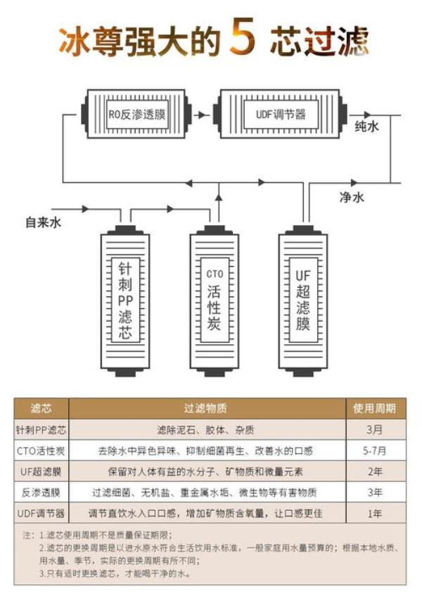 ro膜安装方向与出水方向