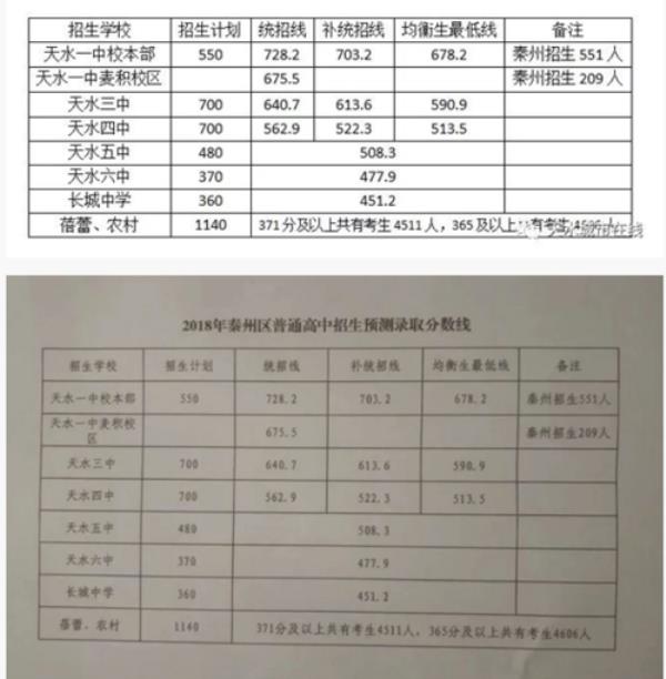 2021甘肃省白银中考分数线会降吗