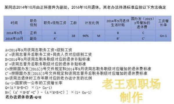 2014年中人退休政策规定