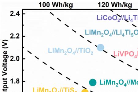 wh需要用的物理单位