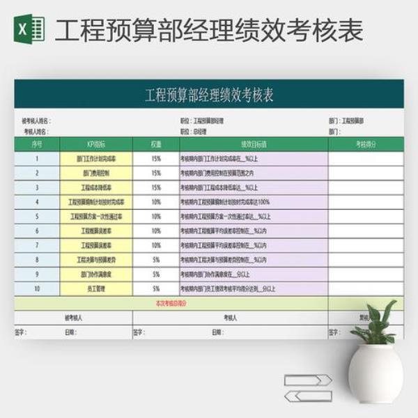 仓储部的办公费计入什么科目