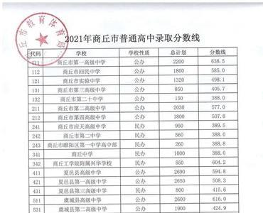 2020年开封市中考建档线是多少