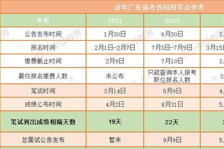 2021广东事业编什么时候考