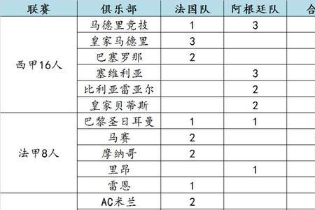 葡超最新射手榜
