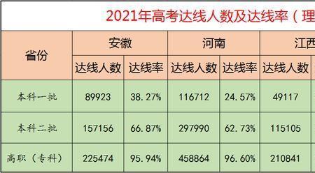 2021全国甲卷和乙卷的省份
