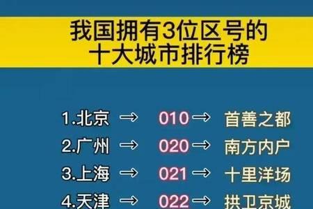 021是哪个城市的区号
