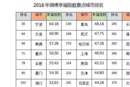 国人生孩子幸福指数排行榜