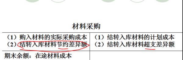 月末结转的9个步骤