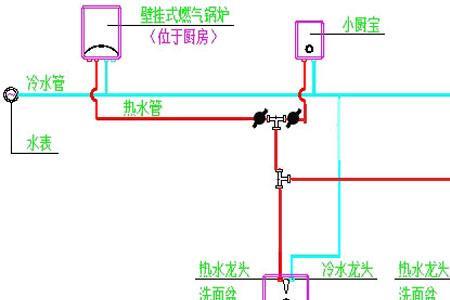 小循环厕所用水出热水吗