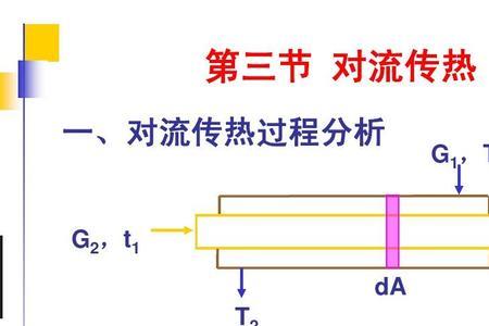 对流原理名词解释