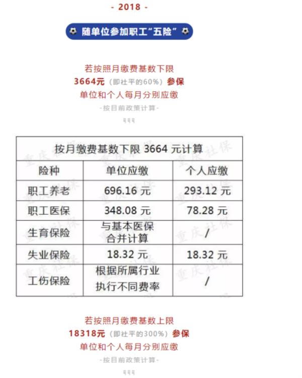 重庆上班买东莞社保是什么意思
