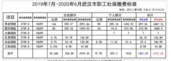 打社保流水麻烦吗