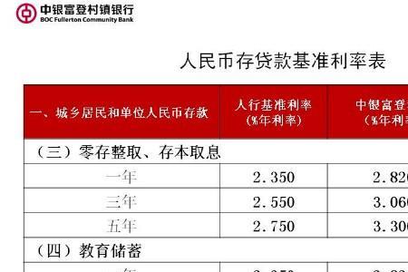 海丝村镇银行存款20万利率