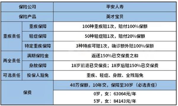 平安重疾险业务员提成多少