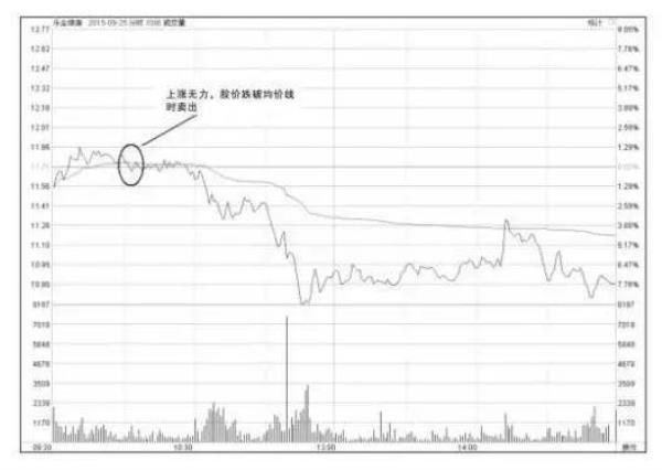 如果在一个价位内反复做T划算你