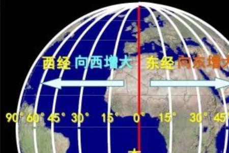 地球的东经和西经如何区分