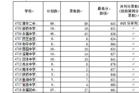 永州祁阳一中2021中考预计分数线