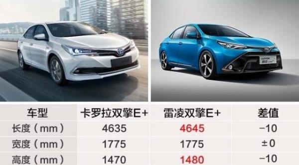 雷凌混动2022落地价明细