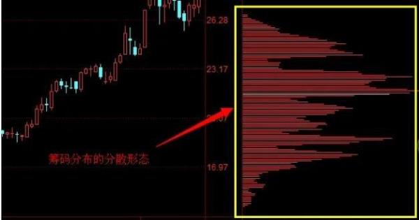 筹码活跃度怎么看