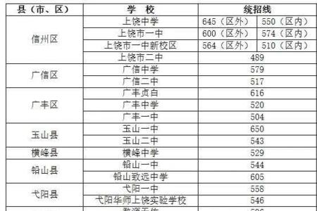2020年江西中考总分