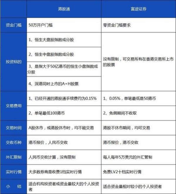 港股通分红到帐时间有多大差异