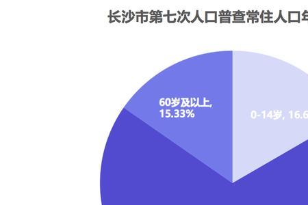 长沙人口数据2014年